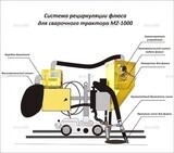 Система рециркуляции флюса для сварочного трактора MZ-1000 электрическая - st-e.info - Новосибирск