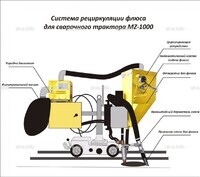 Система рециркуляции флюса для сварочного трактора MZ-1000 электрическая - st-e.info - Новосибирск