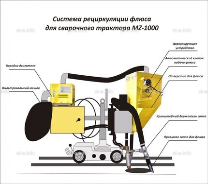 Система рециркуляции флюса для сварочного трактора MZ-1000 электрическая - st-e.info - Новосибирск